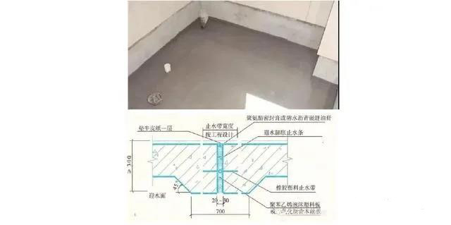 施工細(xì)部做法之防水工程詳細(xì)解說！