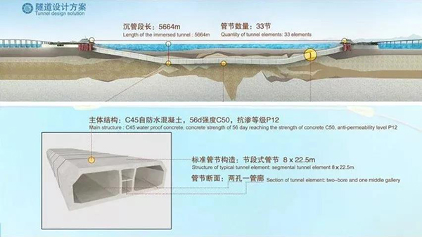 海底隧道怎么做到120年不漏水的？