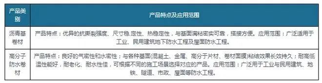 新規(guī)落地為防水卷材行業(yè)帶來(lái)巨大增量，高分子防水卷材最
